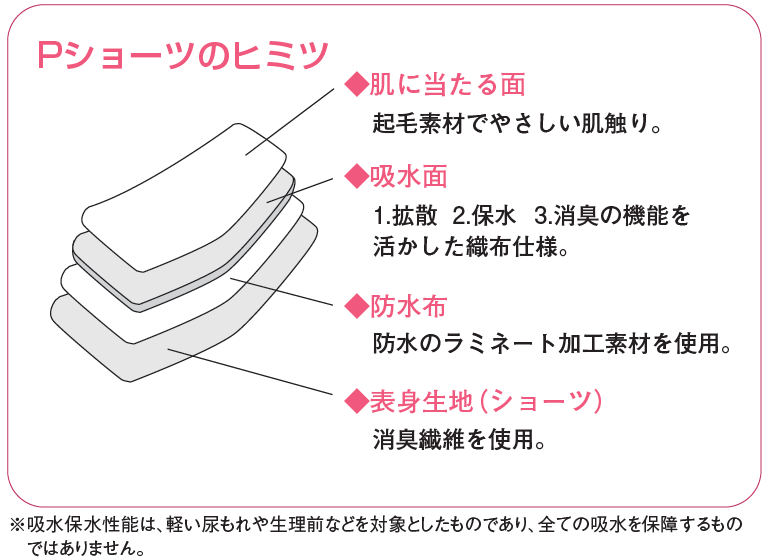 Pショーツのヒミツ